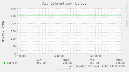 Available entropy