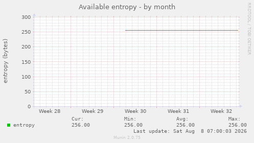 Available entropy