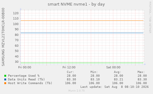 smart NVME nvme1
