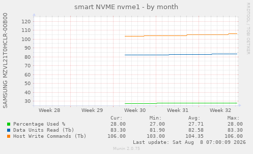 smart NVME nvme1