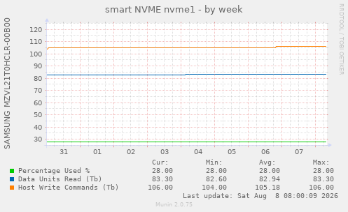 smart NVME nvme1