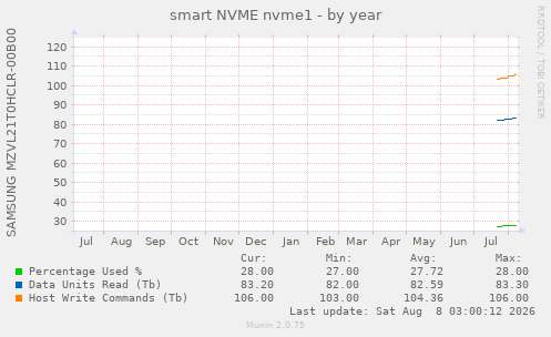 smart NVME nvme1