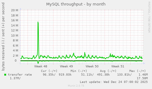MySQL throughput