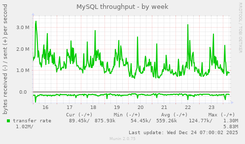 MySQL throughput
