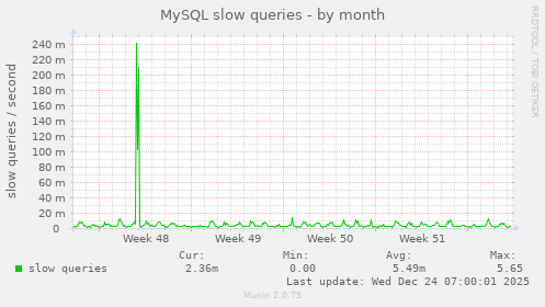 MySQL slow queries