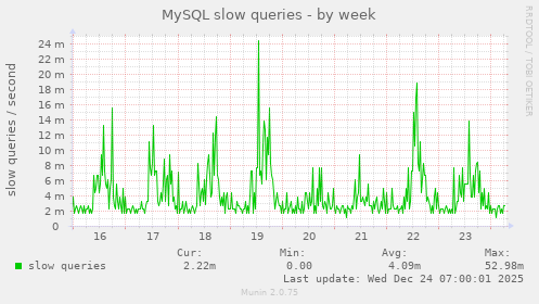 MySQL slow queries