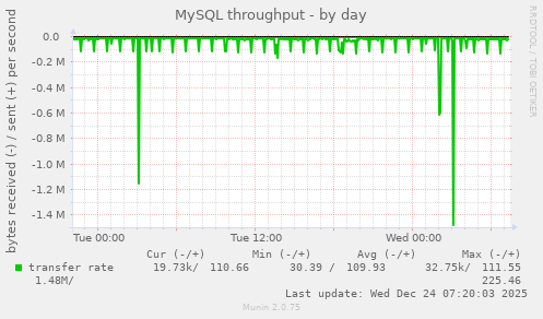 MySQL throughput