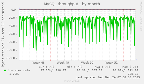 MySQL throughput