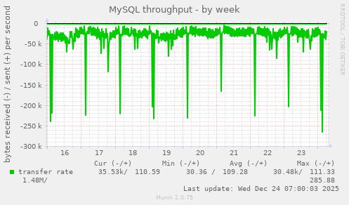 MySQL throughput
