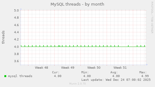 MySQL threads