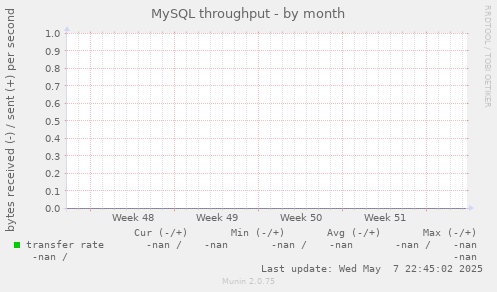 MySQL throughput