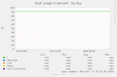 Disk usage in percent