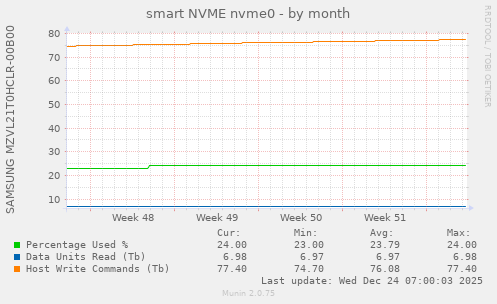 smart NVME nvme0