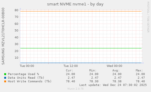 smart NVME nvme1