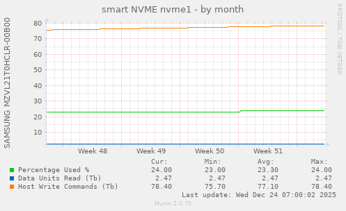 smart NVME nvme1