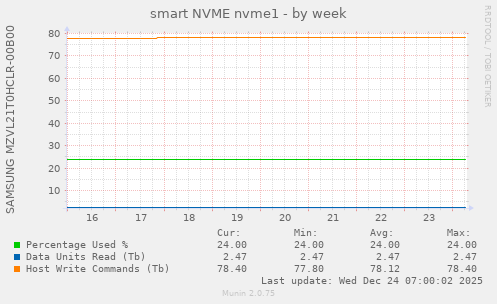 smart NVME nvme1
