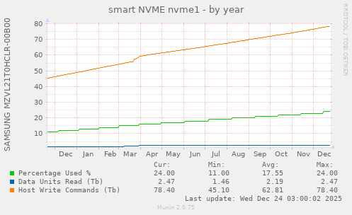 smart NVME nvme1