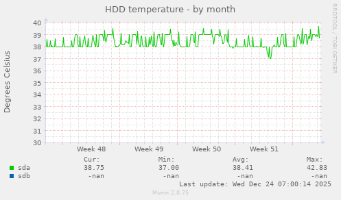 HDD temperature