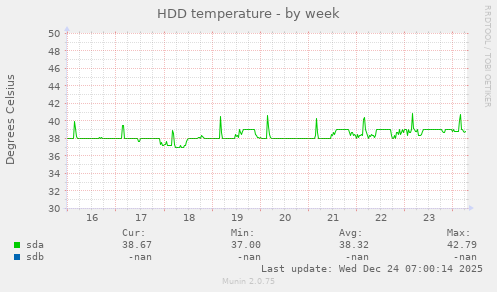 HDD temperature