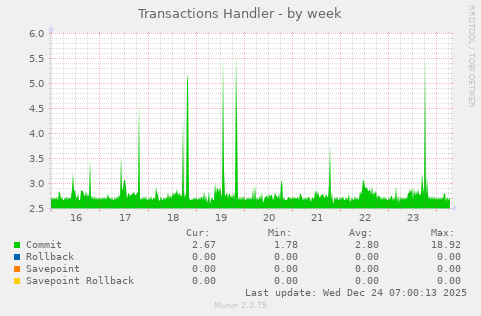 Transactions Handler