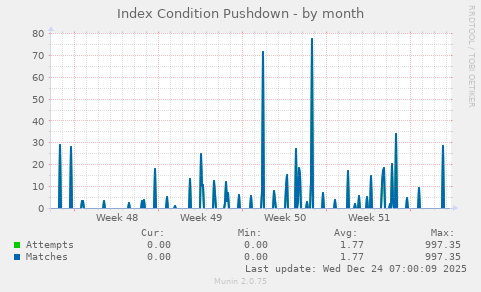 Index Condition Pushdown