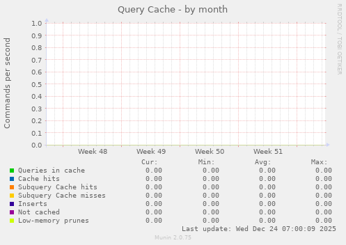 Query Cache
