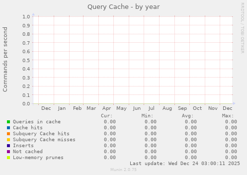 Query Cache