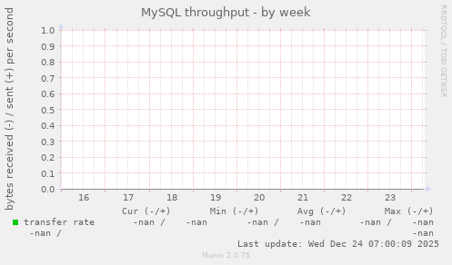 MySQL throughput