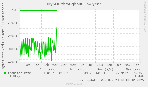 MySQL throughput